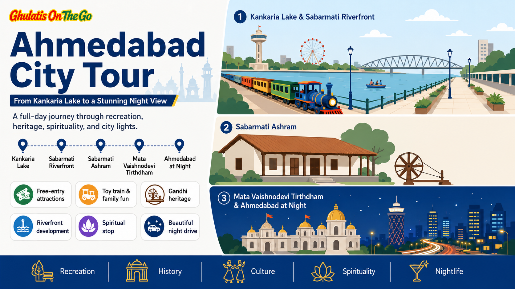 Ahmedabad City Highlights: A Family's Journey Through Culture and History